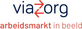 Arbeidsmarktdashboard