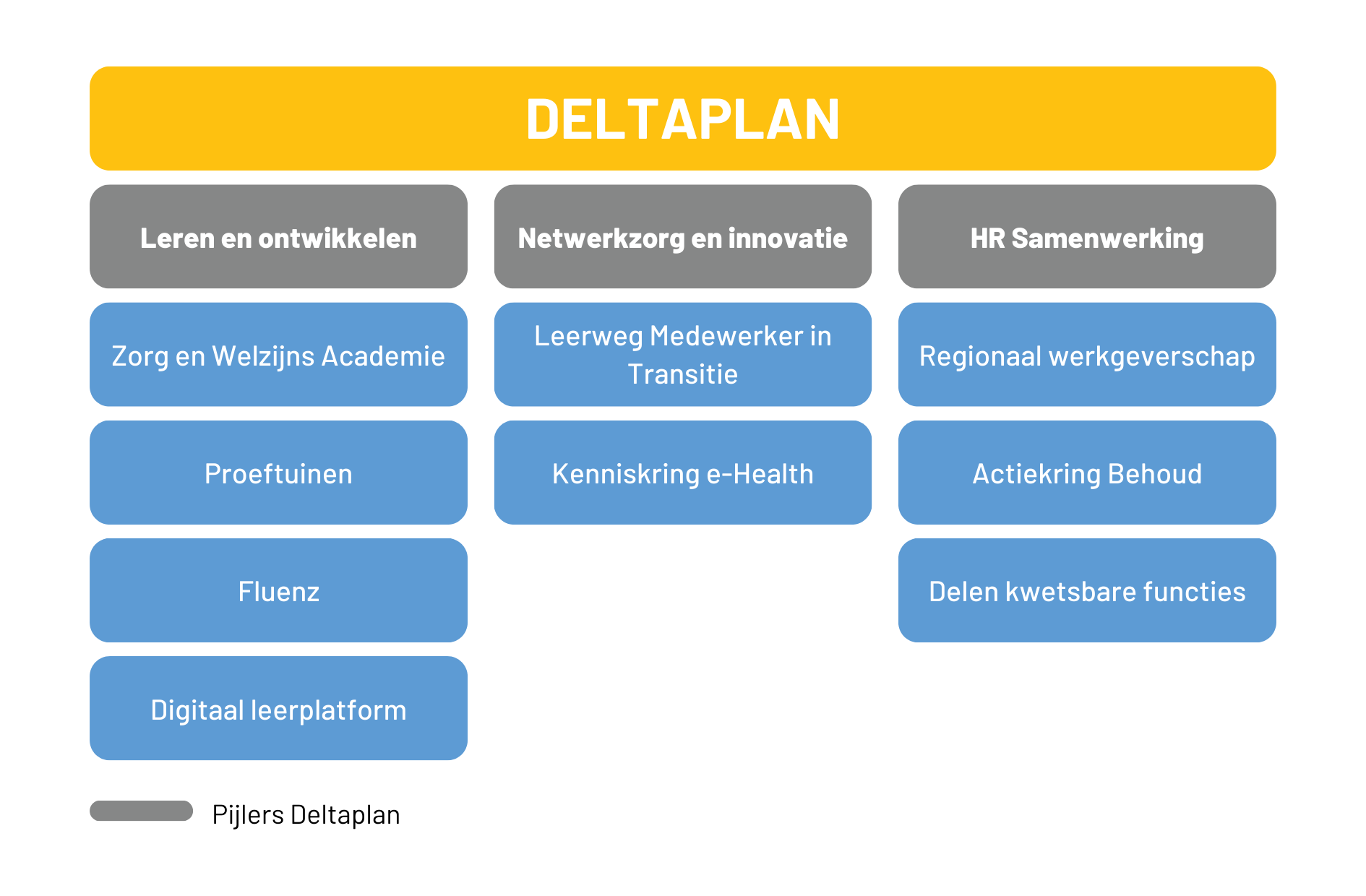 Deltaplan